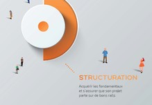 Kit Ressources Structuration